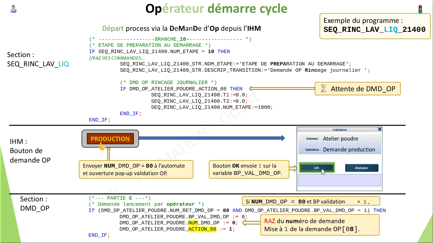 Opérateur démarre cycle